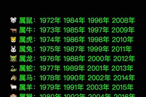 2016年生肖|2016年阳历农历出生的人命运